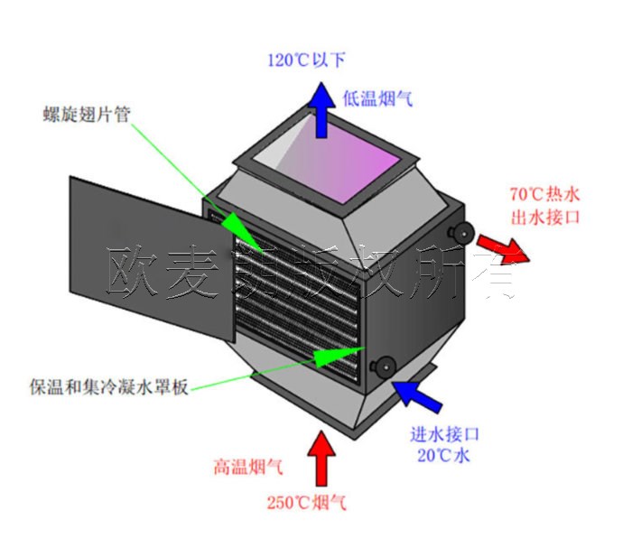 蜂蜜浏览器_2.jpg 蜂蜜浏览器_2.jpg