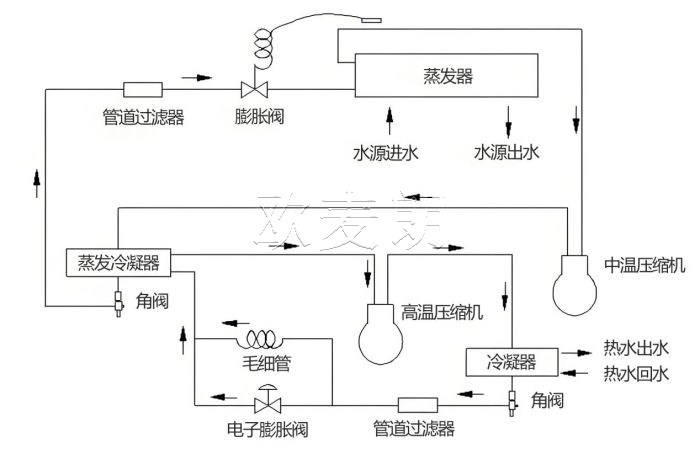 蜂蜜浏览器_2.jpg 蜂蜜浏览器_2.jpg