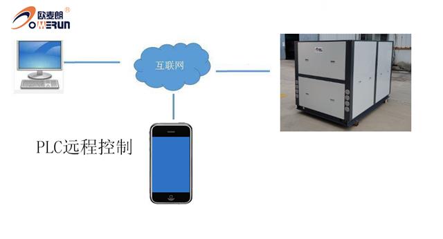 50P水源热泵PLC远程控制.jpg 50P水源热泵PLC远程控制.jpg